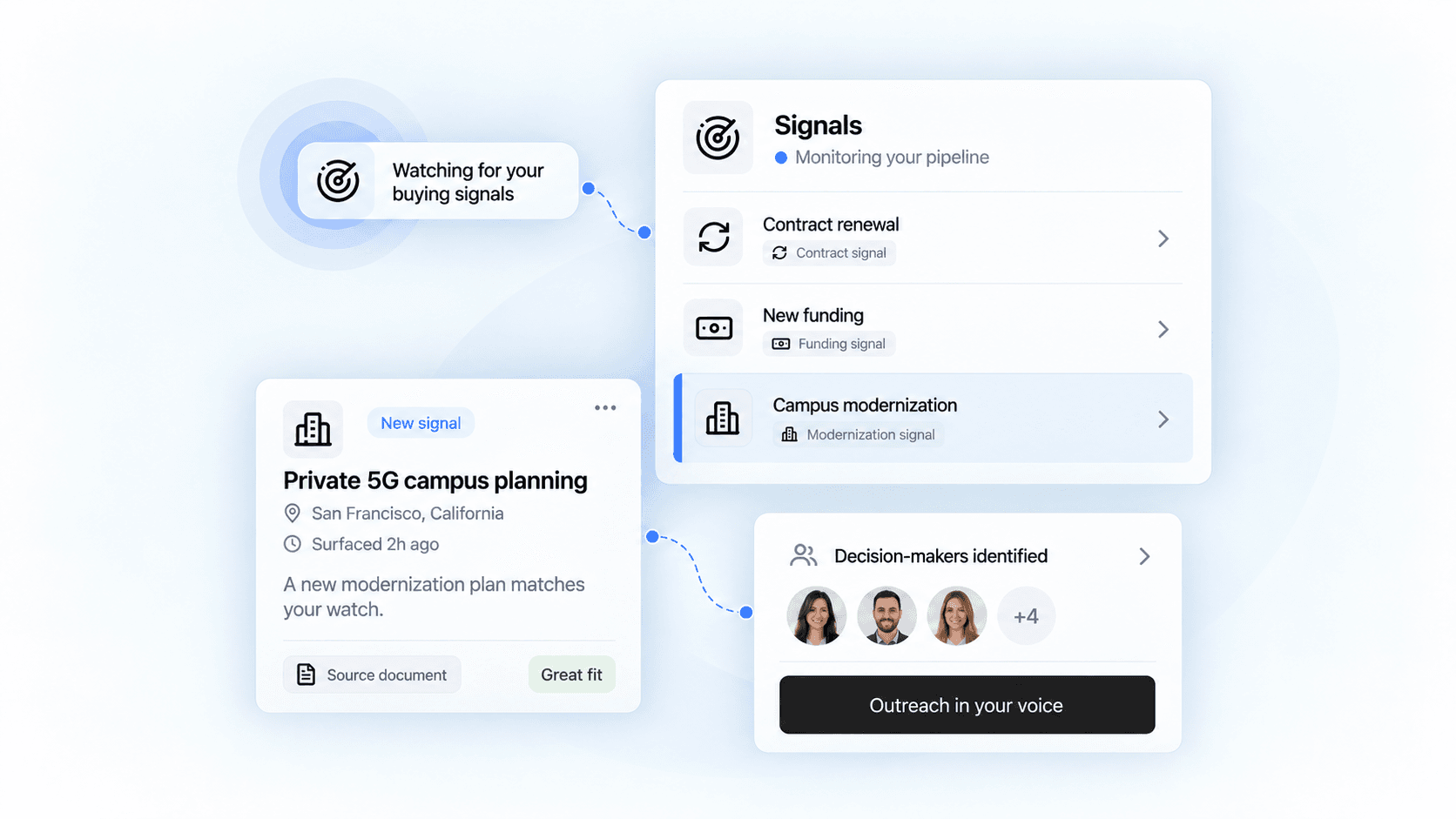Signals: find buying activity, research prospects, and take action.